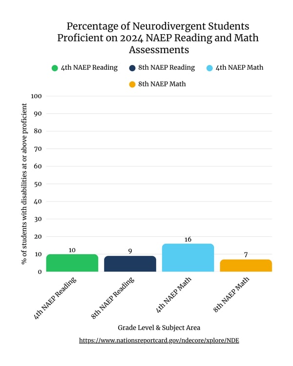 2024 NAEP Results_RCS Website 2024 NAEP Results_RCS Website