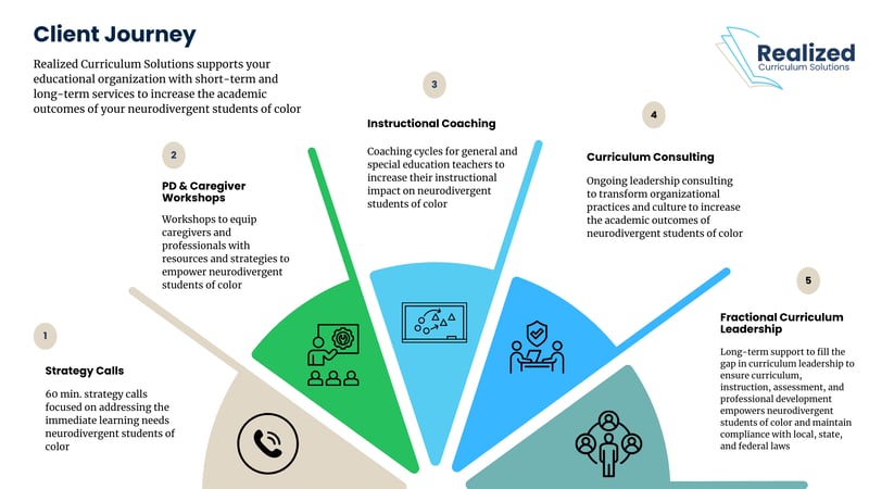 RCS 2025_Client Journey