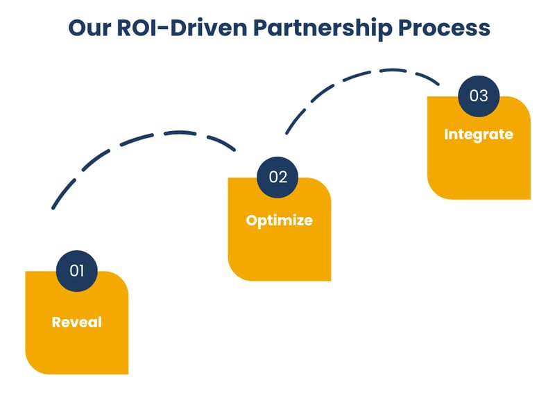 RCS Partnership Process (1)