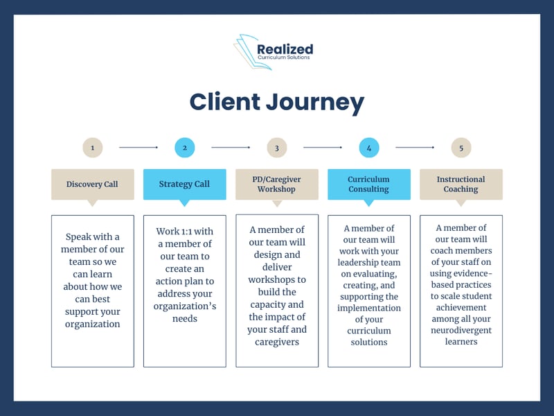 RCS_2025_Client Journey